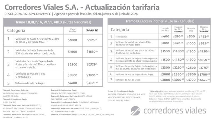 El nuevo cuadro tarifario. 