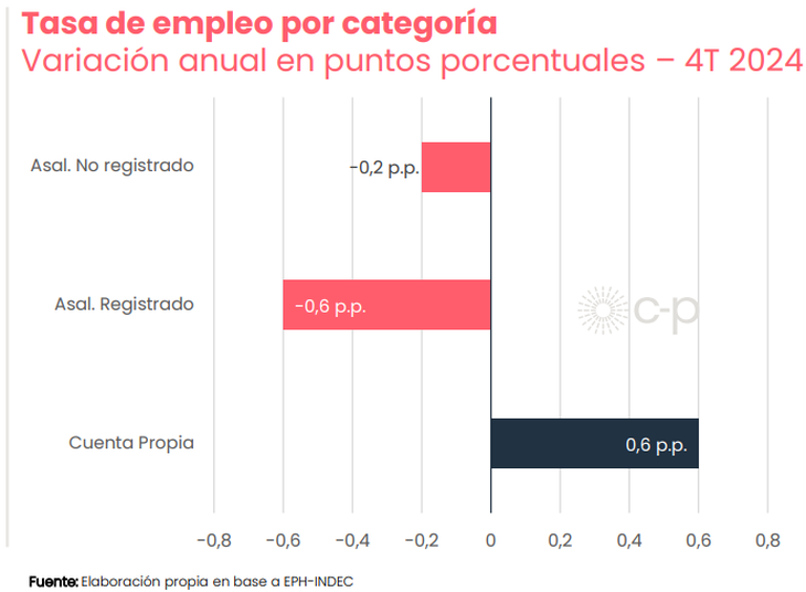 Fuente: CP-Consultores.
